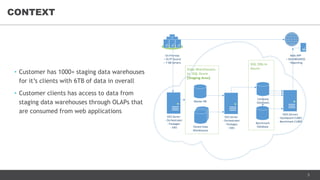 5
• Сustomer has 1000+ staging data warehouses
for it’s clients with 6TB of data in overall
• Customer clients has access to data from
staging data warehouses through OLAPs that
are consumed from web applications
CONTEXT
SSIS Server
- Orchestrator
- Packages
- Jobs
On-Premise
– OLTP Source
– 7 DB Servers
Master DB
Tenant Data
Warehouses
SSAS Servers
- Dashboard CUBES
- Benchmark CUBES
Web APP
– DASHBOARDS
- Reporting
Company
Databases
Benchmark
Database
SSIS Server
- Orchestrator
- Packages
- Jobs
 