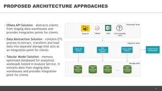 8
PROPOSED ARCHITECTURE APPROACHES
• OData API Solution – abstracts clients
from staging data warehouses and
provides integration points for clients
• Data Abstraction Solution – contains ETL
process to extract, transform and load
data into separate storage that acts as
an integration point for clients
• Tabular Model Solution – memory
optimized databased for analytical
workloads hosted in Analysis Service. It
extracts data from staging data
warehouses and provides integration
point for clients
Storage Area
Data
Warehouse
Tenant1
Data
Warehouse
Tenant2
Data
Warehouse
Tenant3
...
Data
Warehouse
TenantN
Consumers Area
Power BI Tableau Excel Any Compatible
Client
Exposure Area
OData API
Solution
Data
Abstraction
Solution
Tabular Model
Solution
Authentication/
Authorization
 