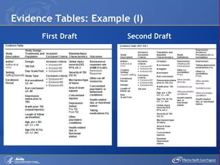 Evidence Tables: Example (I) First Draft Second Draft 