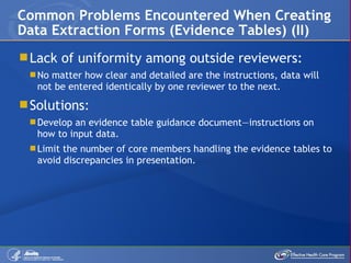 Lack of uniformity among outside reviewers: No matter how clear and detailed are the instructions, data will not be entered identically by one reviewer to the next. Solutions: Develop an evidence table guidance document—instructions on how to input data. Limit the number of core members handling the evidence tables to avoid discrepancies in presentation. Common Problems Encountered When Creating Data Extraction Forms (Evidence Tables) (II) 