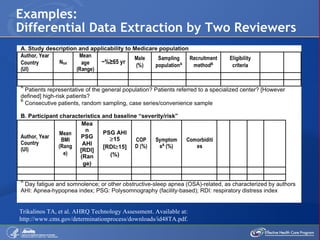 Examples: Differential Data Extraction by Two Reviewers Trikalinos TA, et al. AHRQ Technology Assessment. Available at:  http://www.cms.gov/determinationprocess/downloads/id48TA.pdf . 