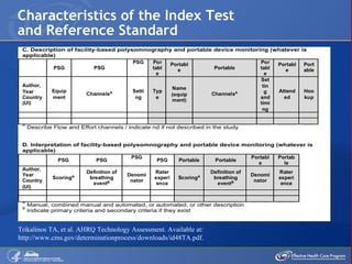 Characteristics of the Index Test and Reference Standard Trikalinos TA, et al. AHRQ Technology Assessment. Available at:  http://www.cms.gov/determinationprocess/downloads/id48TA.pdf . 