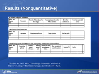 Results (Nonquantitative) Trikalinos TA, et al. AHRQ Technology Assessment. Available at:  http://www.cms.gov/determinationprocess/downloads/id48TA.pdf . 