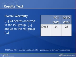 Results Text  Overall Mortality  […] 24 deaths occurred in the PCI group, […] and  25  in the  MT  group […] MED and MT = medical treatment; PCI = percutaneous coronary intervention  PCI (205) MED (203) Dead 24 25 