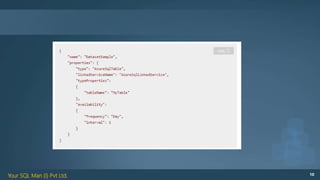 Your SQL Man (I) Pvt Ltd. 10
 