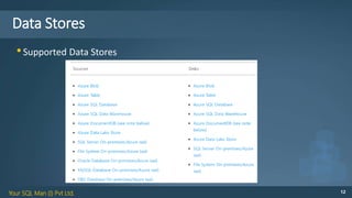 Your SQL Man (I) Pvt Ltd. 12
Data Stores
•Supported Data Stores
 