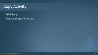Your SQL Man (I) Pvt Ltd. 14
Copy Activity
•GUI Based
•Create all stuff in wizard
 