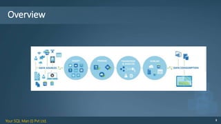 Your SQL Man (I) Pvt Ltd. 3
Overview
 