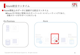 Copyright© 2017-2020 System Support Inc. All rights reserved. 13
Azure統合ランタイム
On-Premises
DB
フラットファイル
テーブル情報
 Azure環境上のデータに接続する統合ランタイム
Azure 内で完全に管理されたサーバーレス コンピューティングであり、
自動スケールがサポートされている
Srv
Azure
Azure
Storage
テーブル情報Blobファイル
SQL
Database
 