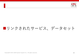 Copyright© 2017-2020 System Support Inc. All rights reserved. 14
リンクされたサービス、データセット
 