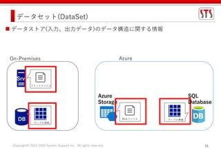 Copyright© 2017-2020 System Support Inc. All rights reserved. 16
データセット(DataSet)
On-Premises
DB
フラットファイル
テーブル情報
 データストア(入力、出力データ)のデータ構造に関する情報
Srv
Azure
Azure
Storage
テーブル情報Blobファイル
SQL
Database
 