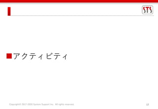 Copyright© 2017-2020 System Support Inc. All rights reserved. 17
アクティビティ
 