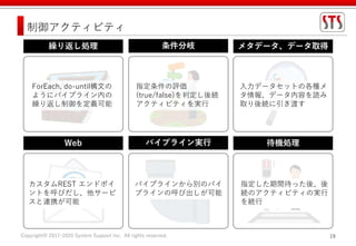 Copyright© 2017-2020 System Support Inc. All rights reserved. 19
制御アクティビティ
繰り返し処理 条件分岐 メタデータ、データ取得
Web パイプライン実行 待機処理
入力データセットの各種メ
タ情報、データ内容を読み
取り後続に引き渡す
ForEach, do-until構文の
ようにパイプライン内の
繰り返し制御を定義可能
指定条件の評価
(true/false)を判定し後続
アクティビティを実行
パイプラインから別のパイ
プラインの呼び出しが可能
カスタムREST エンドポイ
ントを呼びだし、他サービ
スと連携が可能
指定した期間待った後、後
続のアクティビティの実行
を続行
 