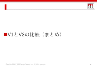 Copyright© 2017-2020 System Support Inc. All rights reserved. 31
V1とV2の比較（まとめ）
 