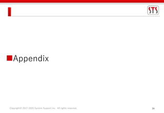 Copyright© 2017-2020 System Support Inc. All rights reserved. 34
Appendix
 