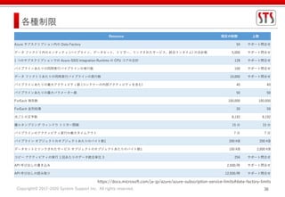 Copyright© 2017-2020 System Support Inc. All rights reserved. 36
各種制限
Resource 既定の制限 上限
Azure サブスクリプション内の Data Factory 50 サポート問合せ
データ ファクトリ内のエンティティ (パイプライン、データセット、トリガー、リンクされたサービス、統合ランタイム) の合計数 5,000 サポート問合せ
1 つのサブスクリプションでの Azure-SSIS Integration Runtime の CPU コアの合計 128 サポート問合せ
パイプラインあたりの同時実行パイプラインの実行数 100 サポート問合せ
データ ファクトリあたりの同時実行パイプラインの実行数 10,000 サポート問合せ
パイプラインあたりの最大アクティビティ数 (コンテナーの内部アクティビティを含む) 40 40
パイプラインあたりの最大パラメーター数 50 50
ForEach 項目数 100,000 100,000
ForEach 並列処理 20 50
式ごとの文字数 8,192 8,192
最小タンブリング ウィンドウ トリガー間隔 15 分 15 分
パイプラインのアクティビティ実行の最大タイムアウト 7 日 7 日
パイプライン オブジェクトのオブジェクトあたりのバイト数1 200 KB 200 KB
データセットとリンクされたサービス オブジェクトのオブジェクトあたりのバイト数1 100 KB 2,000 KB
コピー アクティビティの実行 1 回あたりのデータ統合単位 3 256 サポート問合せ
API 呼び出しの書き込み 2,500/時 サポート問合せ
API 呼び出しの読み取り 12,500/時 サポート問合せ
https://docs.microsoft.com/ja-jp/azure/azure-subscription-service-limits#data-factory-limits
 