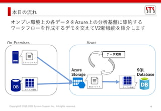 Copyright© 2017-2020 System Support Inc. All rights reserved. 4
本日の流れ
On-Premises
DB
SQL
Database
Azure
フラットファイル
テーブル情報
Azure
Storage
オンプレ環境上の各データをAzure上の分析基盤に集約する
ワークフローを作成するデモを交えてV2新機能を紹介します
データ変換
テーブル情報Blobファイル
 