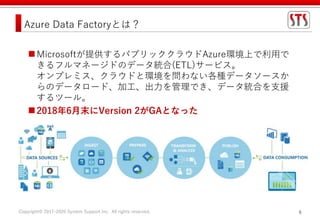 Copyright© 2017-2020 System Support Inc. All rights reserved. 6
Azure Data Factoryとは？
Microsoftが提供するパブリッククラウドAzure環境上で利用で
きるフルマネージドのデータ統合(ETL)サービス。
オンプレミス、クラウドと環境を問わない各種データソースか
らのデータロード、加工、出力を管理でき、データ統合を支援
するツール。
2018年6月末にVersion 2がGAとなった
 