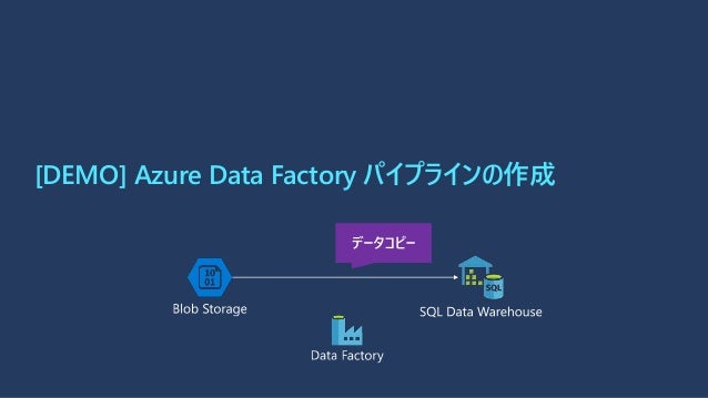ウェブセミナー Etl Elt データ統合のフルマネージドサービス Azure Data Factory 入門