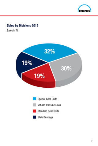 RENK Group: данные, факты, продукция | PDF