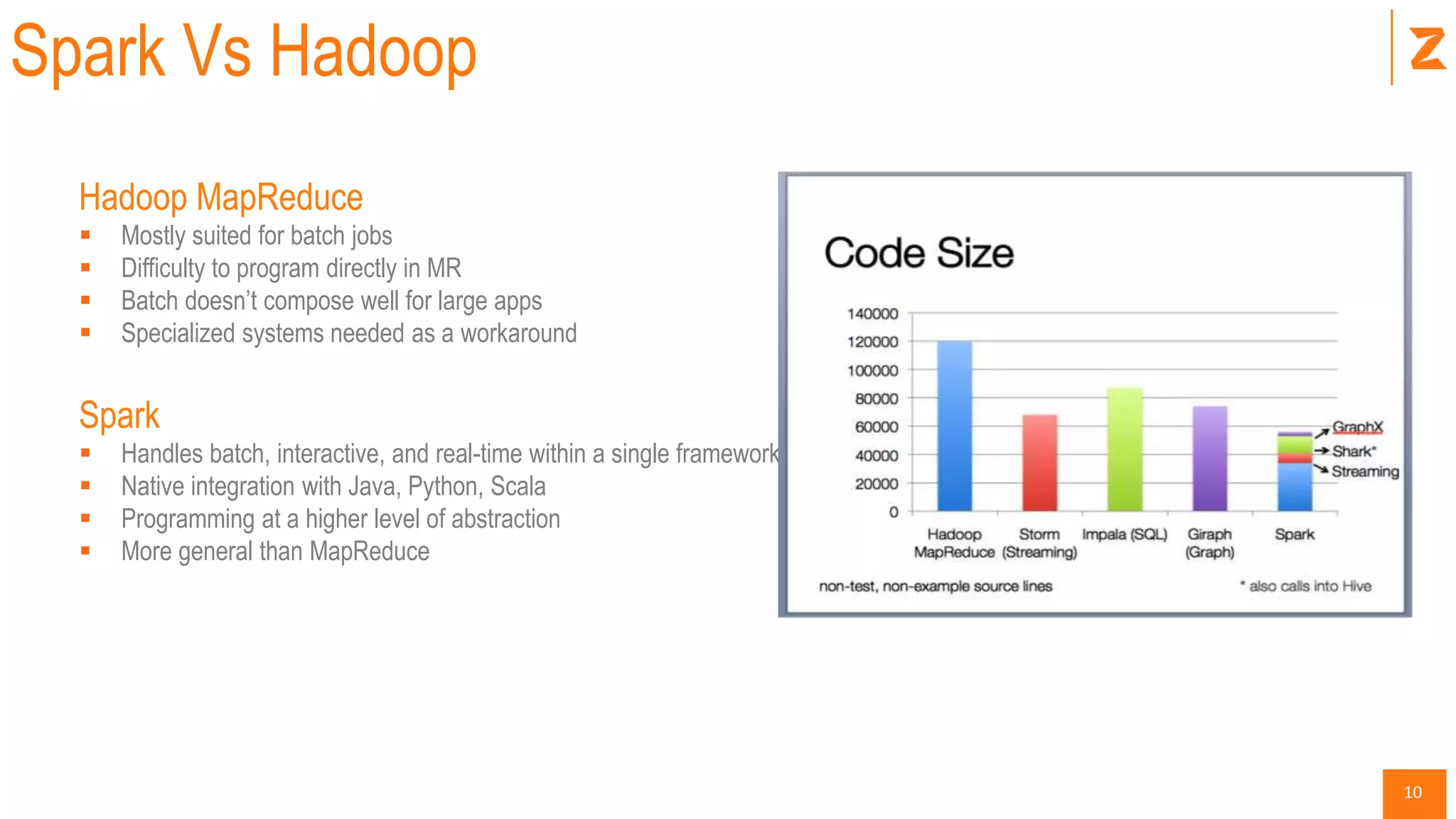 10
Spark Vs Hadoop
Hadoop MapReduce
 Mostly suited for batch jobs
 Difficulty to program directly in MR
 Batch doesn’t compose well for large apps
 Specialized systems needed as a workaround
Spark
 Handles batch, interactive, and real-time within a single framework
 Native integration with Java, Python, Scala
 Programming at a higher level of abstraction
 More general than MapReduce
 