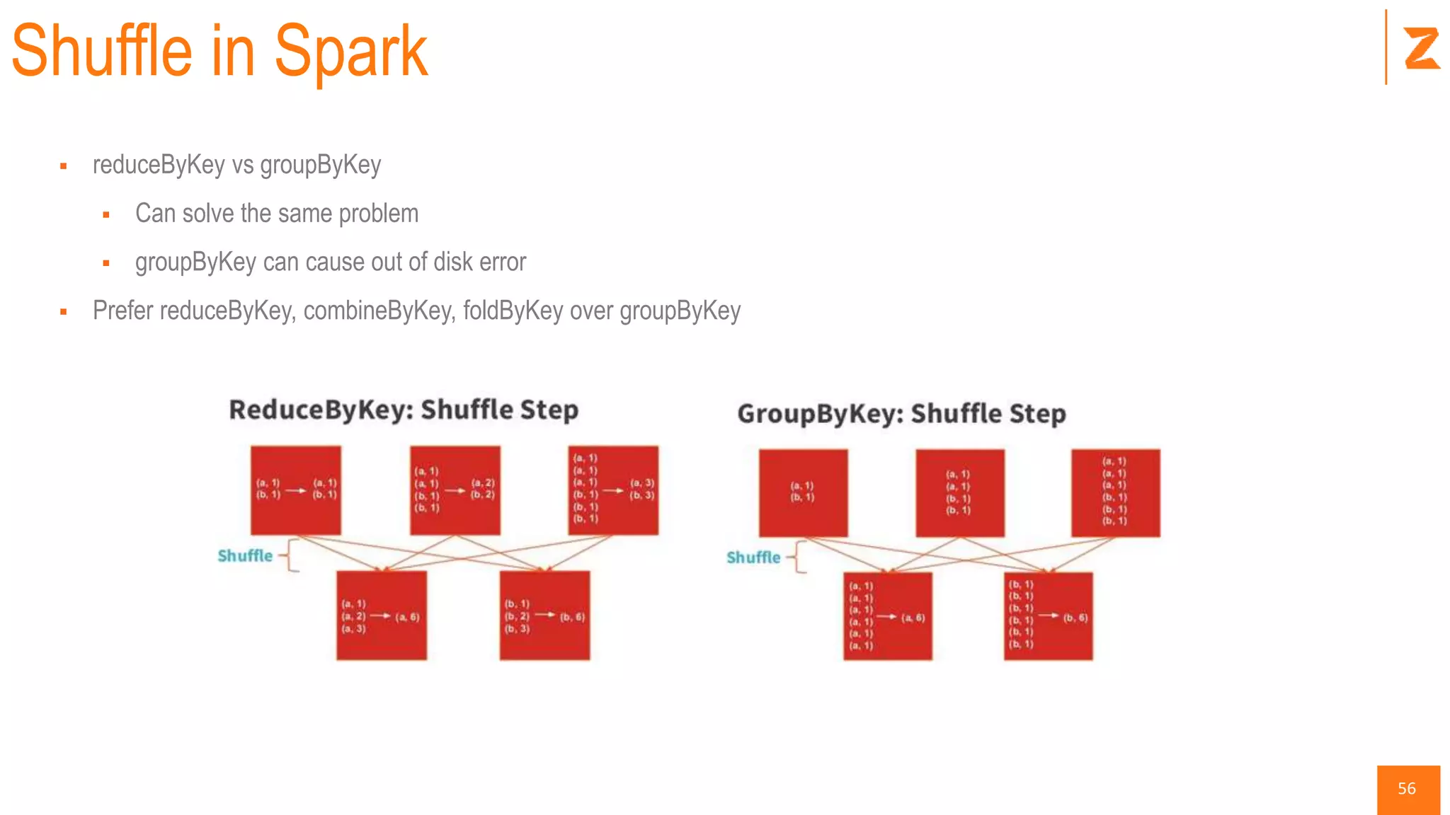 56
Shuffle in Spark
 reduceByKey vs groupByKey
 Can solve the same problem
 groupByKey can cause out of disk error
 Prefer reduceByKey, combineByKey, foldByKey over groupByKey
 