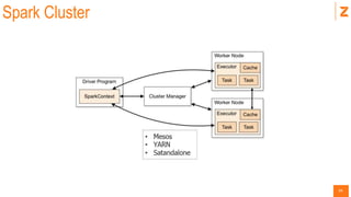 34
Spark Cluster
 