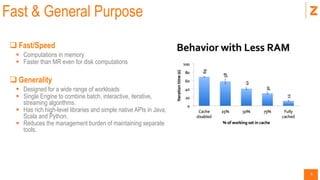 5
Fast & General Purpose
 Fast/Speed
 Computations in memory
 Faster than MR even for disk computations
 Generality
 Designed for a wide range of workloads
 Single Engine to combine batch, interactive, iterative,
streaming algorithms.
 Has rich high-level libraries and simple native APIs in Java,
Scala and Python.
 Reduces the management burden of maintaining separate
tools.
 