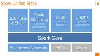 7
Spark Unified Stack
 