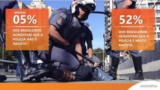 52%
DOS BRASILEIROS
ACREDITAM QUE A
POLÍCIA É MUITO
RACISTA,
05%
DOS BRASILEIROS
ACREDITAM QUE A
POLÍCIA NÃO É
RACISTA
APENAS
 