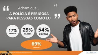 * Pensando na polícia brasileira, com qual das frases abaixo você mais concorda::
Base: 1.426 casos
17%
BRANCOS
Acham que...
A POLÍCIA É PERIGOSA
PARA PESSOAS COMO EU“
“
54%
PRETOS
29%
PARDOS
69%Classes CDE
“
 