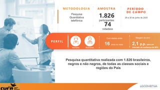 Com idades entre
16 anos ou mais
Pesquisa
Quantitativa
telefônica participantes
1.826 29 a 30 de junho de 2020
M E TO D O LO G I A A M O S T R A P E R Í O D O
D E C A M P O
P E R F I L
Margem de erro
2,1 p.p. para um
intervalo de confiança de 95%Homens Mulheres
Pesquisa quantitativa realizada com 1.826 brasileiros,
negros e não negros, de todas as classes sociais e
regiões do País
cidadess
74
 