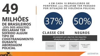 Desrespeito
Agressões
verbais
Agressões
físicas
Extorsão / pedido
de dinheiro /
suborno
Já passaram por algumas das seguintes
situações em uma abordagem policial
4 E M CAD A 1 0 BRAS I LE I RO S DE
P E RIFE RIA ( C D E ) RE LATAM TE R PAS S ADO
P O R S I TUAÇ ÃO DE V I O LÊ NCI A P O LI CI AL
49
MILHÕES
DE BRASILEIROS
(29% DOS ADULTOS)
DECLARAM TER
SOFRIDO ALGUM
TIPO DE
CONSTRANGIMENTO
DURANTE
ABORDAGEM
POLICIAL
CLASSE CDE NEGROS
 