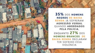 35% DOS HOMENS
NEGROS DE BAIXA
RENDA JÁ SOFRERAM
AGRESSÃO VERBAL
QUANDO ABORDADOS
PELA POLÍCIA,
ENQUANTO 27% DOS
HOMENS BRANCOS DE
BAIXA RENDA DECLARAM
TER SOFRIDO ESSA
VIOLÊNCIA
 