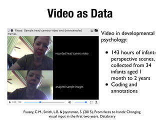Video as Data
Video in developmental
psychology:
• 143 hours of infant-
perspective scenes,
collected from 34
infants aged 1
month to 2 years
• Coding and
annotations
Fausey, C.M., Smith, L.B. & Jayaraman, S. (2015). From faces to hands: Changing
visual input in the ﬁrst two years. Databrary
 