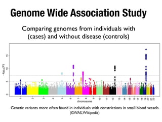 Genome Wide Association Study
Comparing genomes from individuals with
(cases) and without disease (controls)
Genetic variants more often found in individuals with constrictions in small blood vessels
(GWAS,Wikipedia)
 