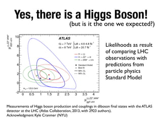 Yes, there is a Higgs Boson!
Likelihoods as result
of comparing LHC
observations with
predictions from
particle physics
Standard Model
Measurements of Higgs boson production and couplings in diboson ﬁnal states with the ATLAS
detector at the LHC (Atlas Collaboration, 2013, with 2923 authors).
Acknowledgment Kyle Cranmer (NYU)
(but is it the one we expected?)
 