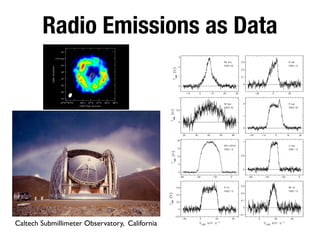 Radio Emissions as Data
Caltech Submillimeter Observatory, California
 