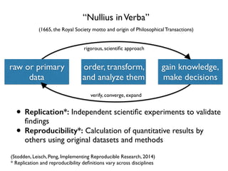 raw or primary
data
order, transform,
and analyze them
gain knowledge,
make decisions
• Replication*: Independent scientiﬁc experiments to validate
ﬁndings
• Reproducibility*: Calculation of quantitative results by
others using original datasets and methods
(Stodden, Leisch, Peng, Implementing Reproducible Research, 2014)
* Replication and reproducibility deﬁnitions vary across disciplines
“Nullius inVerba”
(1665, the Royal Society motto and origin of Philosophical Transactions)
rigorous, scientiﬁc approach
verify, converge, expand
 