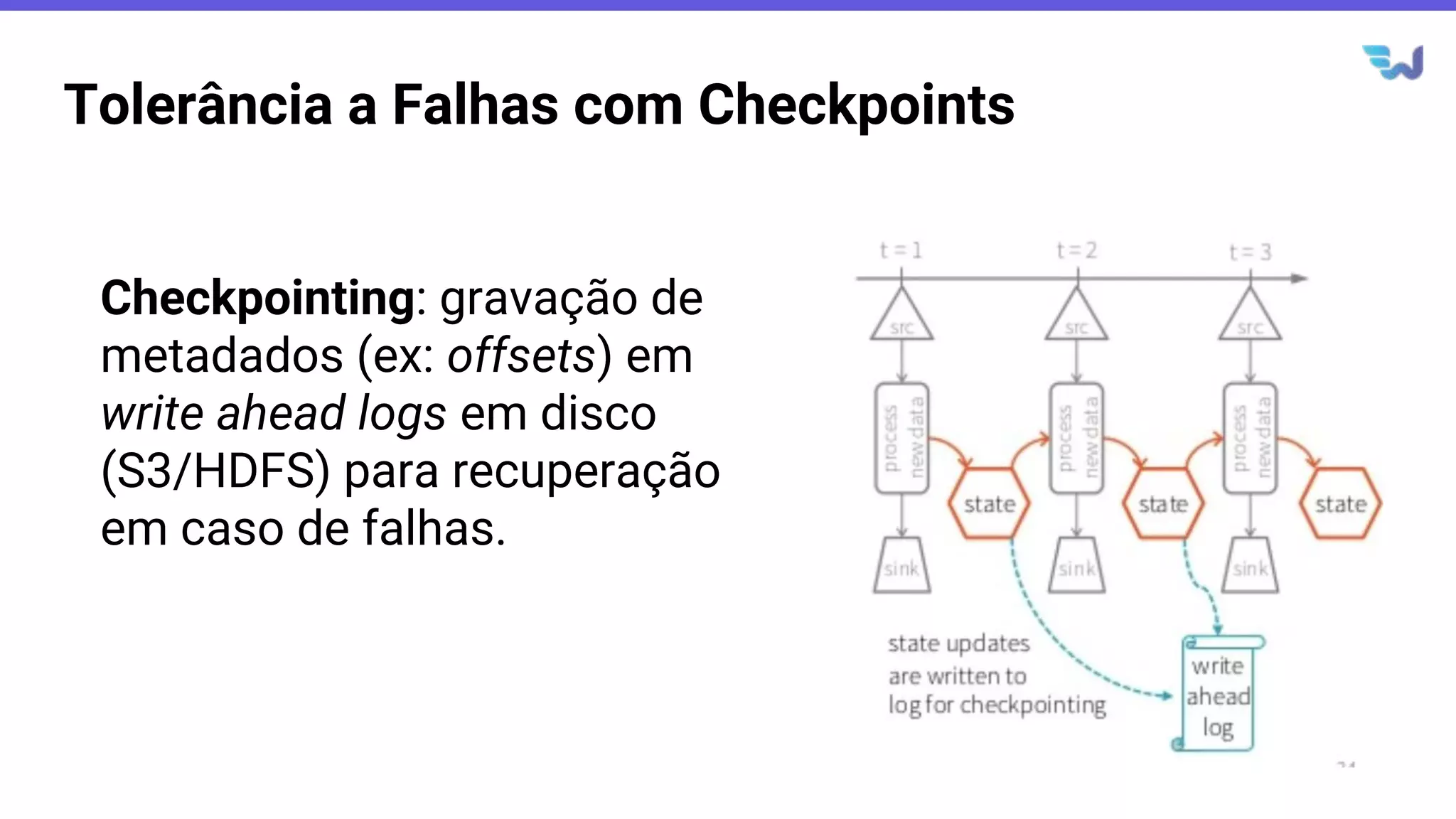 Tolerância a Falhas com Checkpoints
Checkpointing: gravação de
metadados (ex: offsets) em
write ahead logs em disco
(S3/HDFS) para recuperação
em caso de falhas.
 