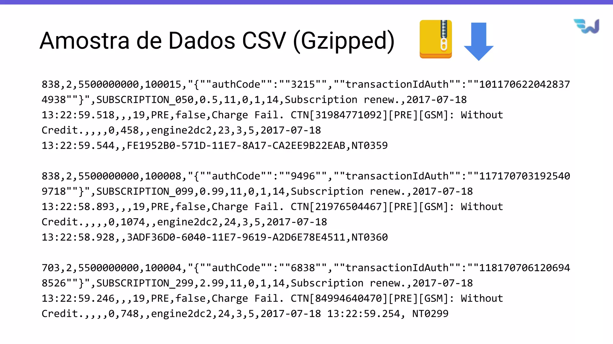 Amostra de Dados CSV (Gzipped)
838,2,5500000000,100015,"{""authCode"":""3215"",""transactionIdAuth"":""101170622042837
4938""}",SUBSCRIPTION_050,0.5,11,0,1,14,Subscription renew.,2017-07-18
13:22:59.518,,,19,PRE,false,Charge Fail. CTN[31984771092][PRE][GSM]: Without
Credit.,,,,0,458,,engine2dc2,23,3,5,2017-07-18
13:22:59.544,,FE1952B0-571D-11E7-8A17-CA2EE9B22EAB,NT0359
838,2,5500000000,100008,"{""authCode"":""9496"",""transactionIdAuth"":""117170703192540
9718""}",SUBSCRIPTION_099,0.99,11,0,1,14,Subscription renew.,2017-07-18
13:22:58.893,,,19,PRE,false,Charge Fail. CTN[21976504467][PRE][GSM]: Without
Credit.,,,,0,1074,,engine2dc2,24,3,5,2017-07-18
13:22:58.928,,3ADF36D0-6040-11E7-9619-A2D6E78E4511,NT0360
703,2,5500000000,100004,"{""authCode"":""6838"",""transactionIdAuth"":""118170706120694
8526""}",SUBSCRIPTION_299,2.99,11,0,1,14,Subscription renew.,2017-07-18
13:22:59.246,,,19,PRE,false,Charge Fail. CTN[84994640470][PRE][GSM]: Without
Credit.,,,,0,748,,engine2dc2,24,3,5,2017-07-18 13:22:59.254, NT0299
 