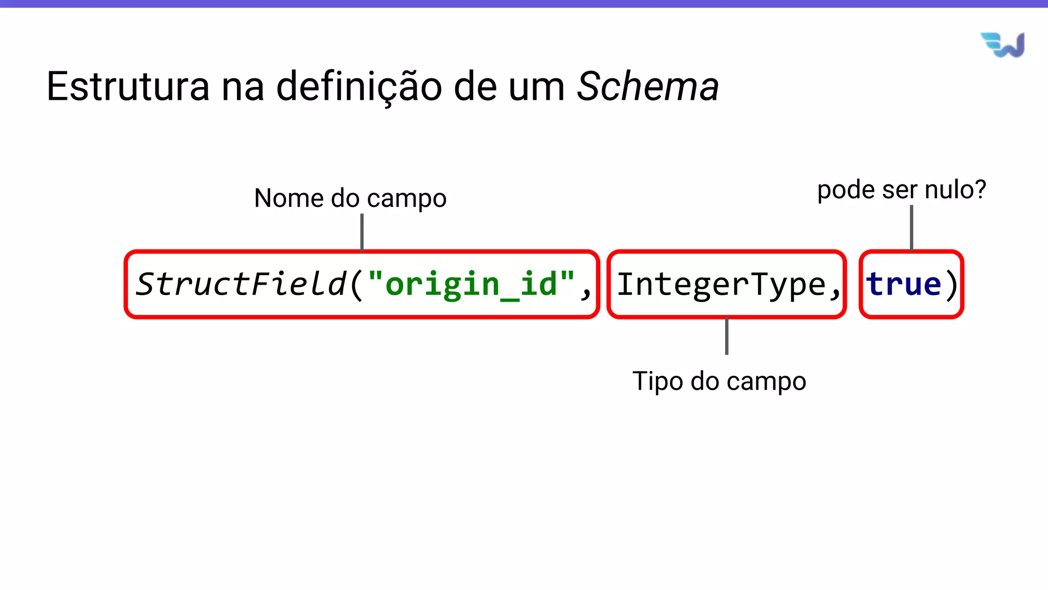 Estrutura na definição de um Schema
StructField("origin_id", IntegerType, true)
Nome do campo
Tipo do campo
pode ser nulo?
 