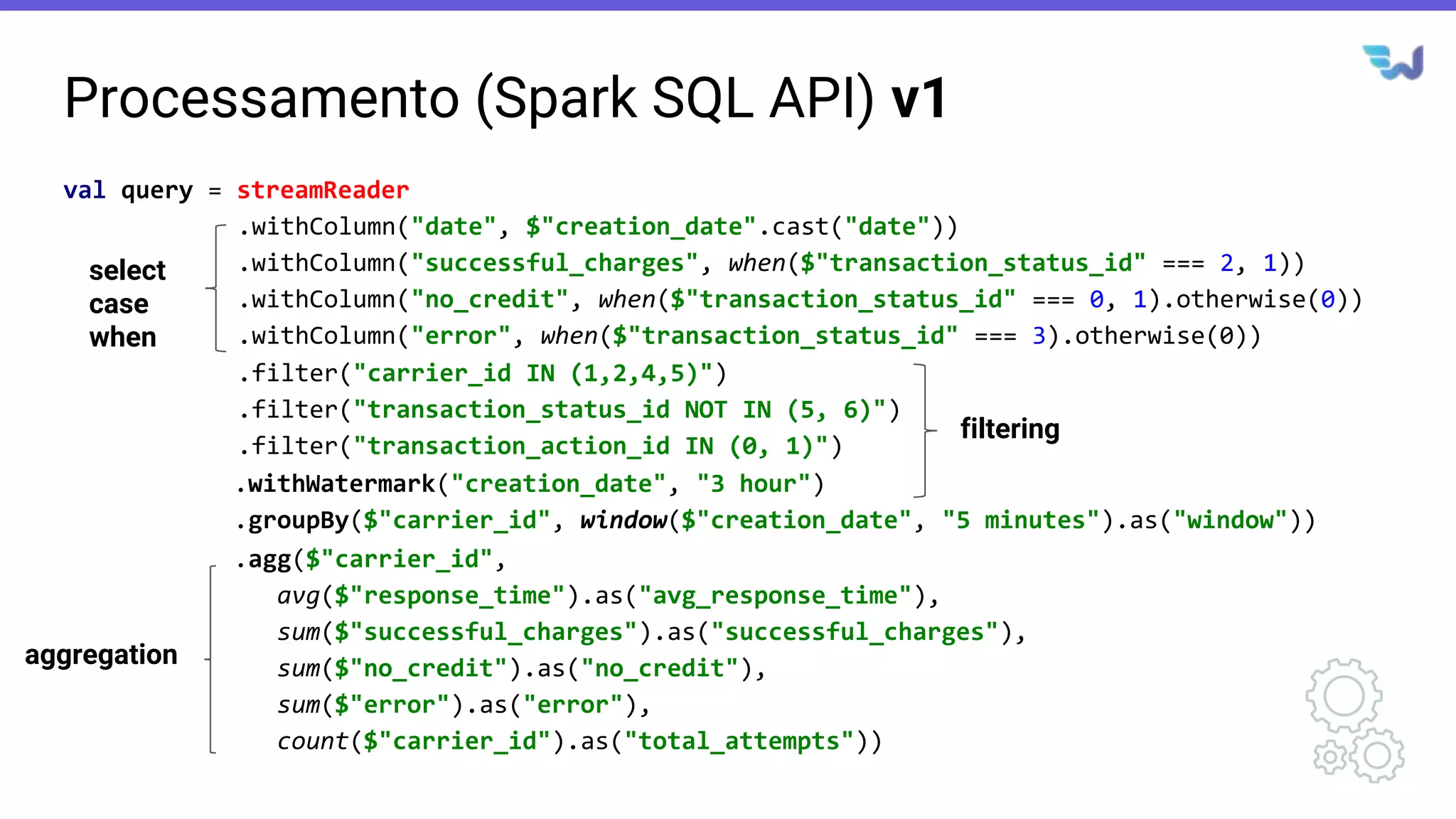 Processamento (Spark SQL API) v1
val query = streamReader
.withColumn("date", $"creation_date".cast("date"))
.withColumn("successful_charges", when($"transaction_status_id" === 2, 1))
.withColumn("no_credit", when($"transaction_status_id" === 0, 1).otherwise(0))
.withColumn("error", when($"transaction_status_id" === 3).otherwise(0))
.filter("carrier_id IN (1,2,4,5)")
.filter("transaction_status_id NOT IN (5, 6)")
.filter("transaction_action_id IN (0, 1)")
.withWatermark("creation_date", "3 hour")
.groupBy($"carrier_id", window($"creation_date", "5 minutes").as("window"))
.agg($"carrier_id",
avg($"response_time").as("avg_response_time"),
sum($"successful_charges").as("successful_charges"),
sum($"no_credit").as("no_credit"),
sum($"error").as("error"),
count($"carrier_id").as("total_attempts"))
select
case
when
filtering
aggregation
 