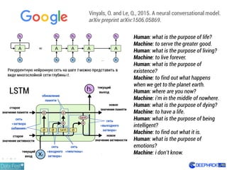 Human: what is the purpose of life?
Machine: to serve the greater good.
Human: what is the purpose of living?
Machine: to live forever.
Human: what is the purpose of
existence?
Machine: to find out what happens
when we get to the planet earth.
Human: where are you now?
Machine: i’m in the middle of nowhere.
Human: what is the purpose of dying?
Machine: to have a life.
Human: what is the purpose of being
intelligent?
Machine: to find out what it is.
Human: what is the purpose of
emotions?
Machine: i don’t know.
LSTM
Vinyals, O. and Le, Q., 2015. A neural conversational model.
arXiv preprint arXiv:1506.05869.