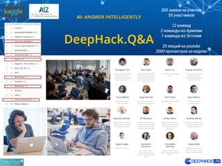 300 заявок на участие
50 участников
12 команд
2 команды из Армении
1 команда из Эстонии
20 лекций на youtube
3000 просмотров на неделю