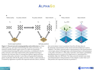ALPHAGO