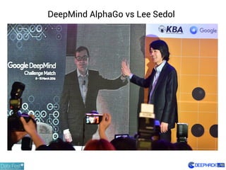 DeepMind AlphaGo vs Lee Sedol