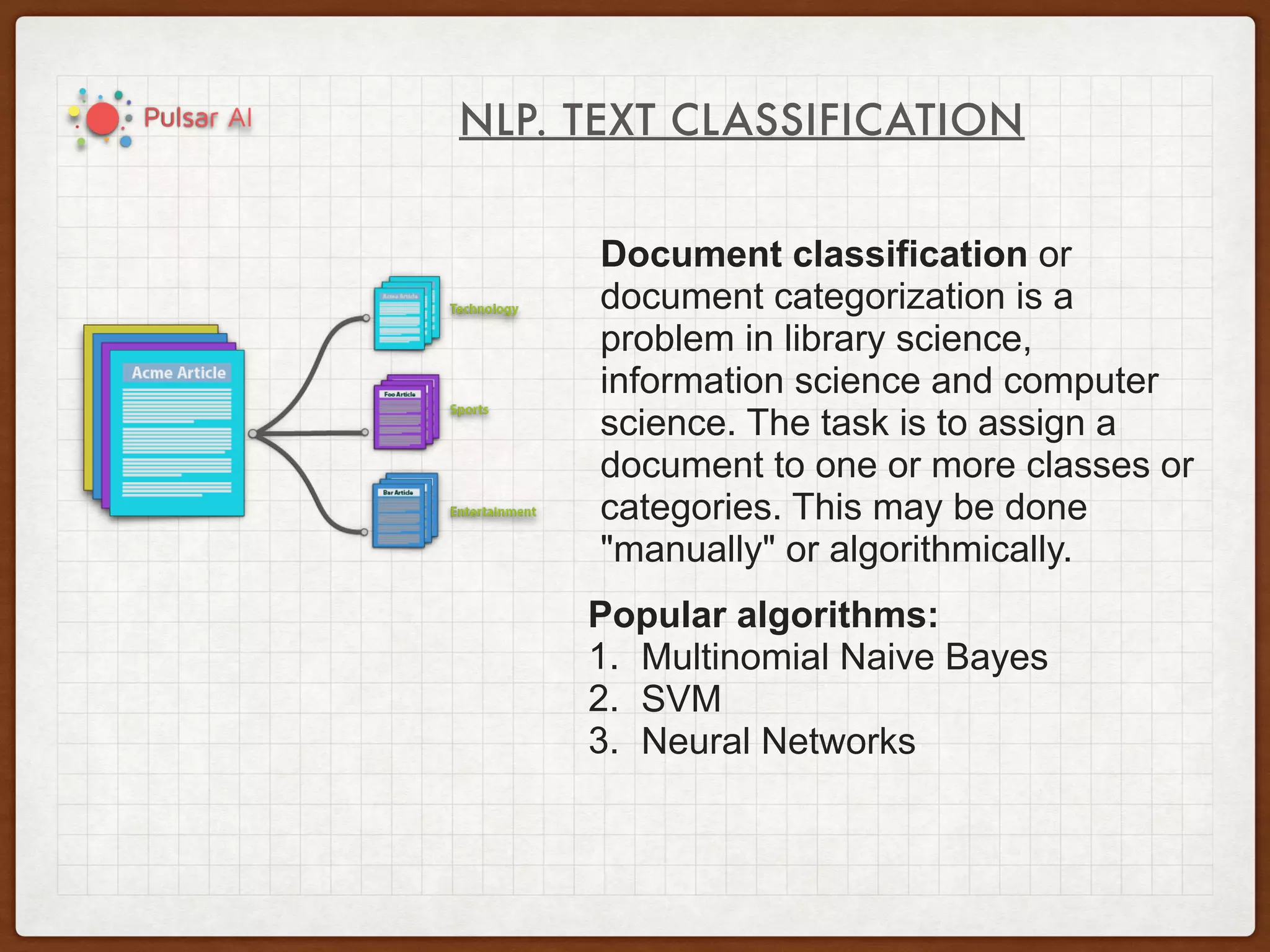 NLP. TEXT CLASSIFICATION
Document classification or
document categorization is a
problem in library science,
information science and computer
science. The task is to assign a
document to one or more classes or
categories. This may be done
"manually" or algorithmically.
Popular algorithms:
1. Multinomial Naive Bayes
2. SVM
3. Neural Networks
 