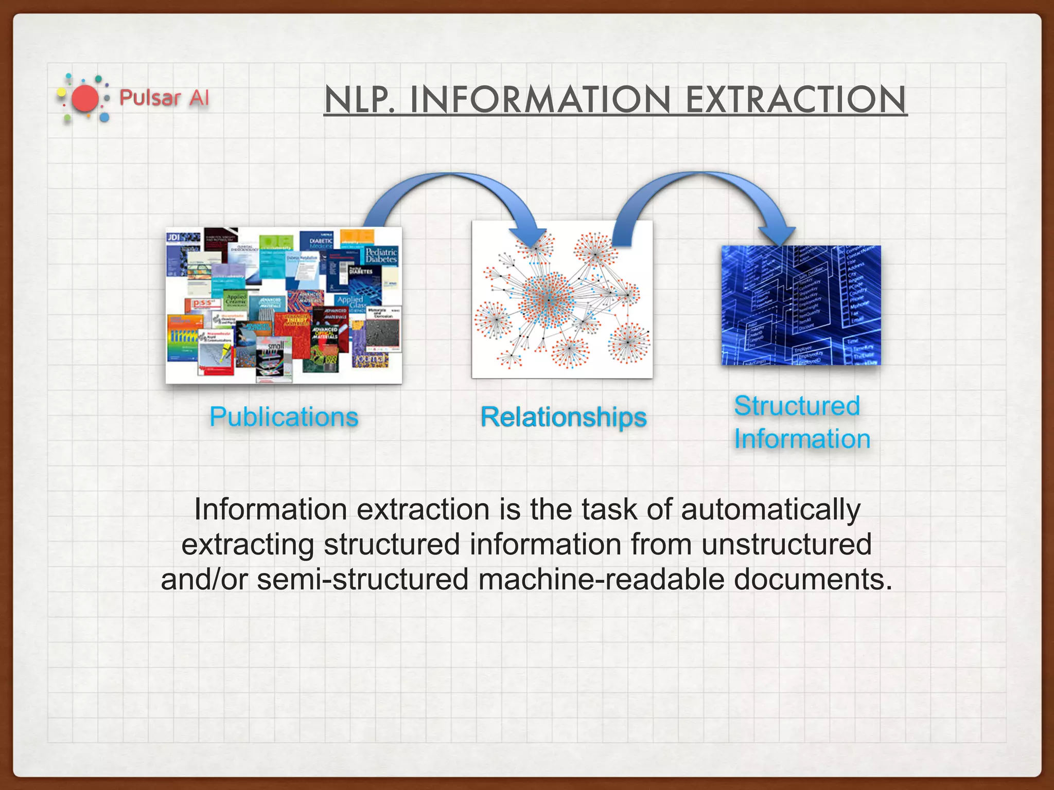 NLP. INFORMATION EXTRACTION
Information extraction is the task of automatically
extracting structured information from unstructured
and/or semi-structured machine-readable documents.
 