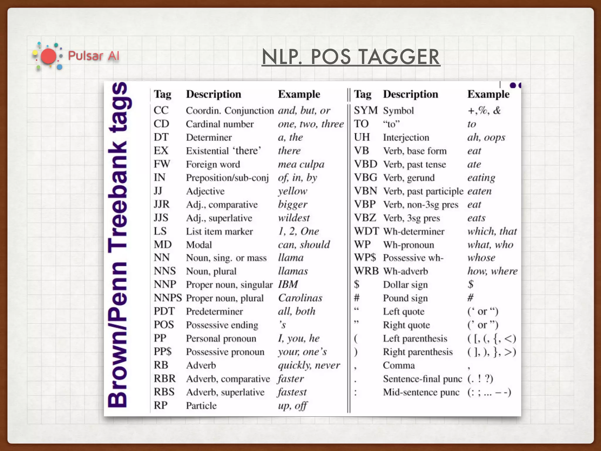 NLP. POS TAGGER
 
